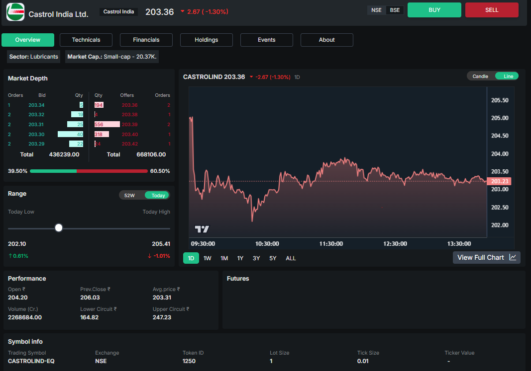 Integrated Market Data